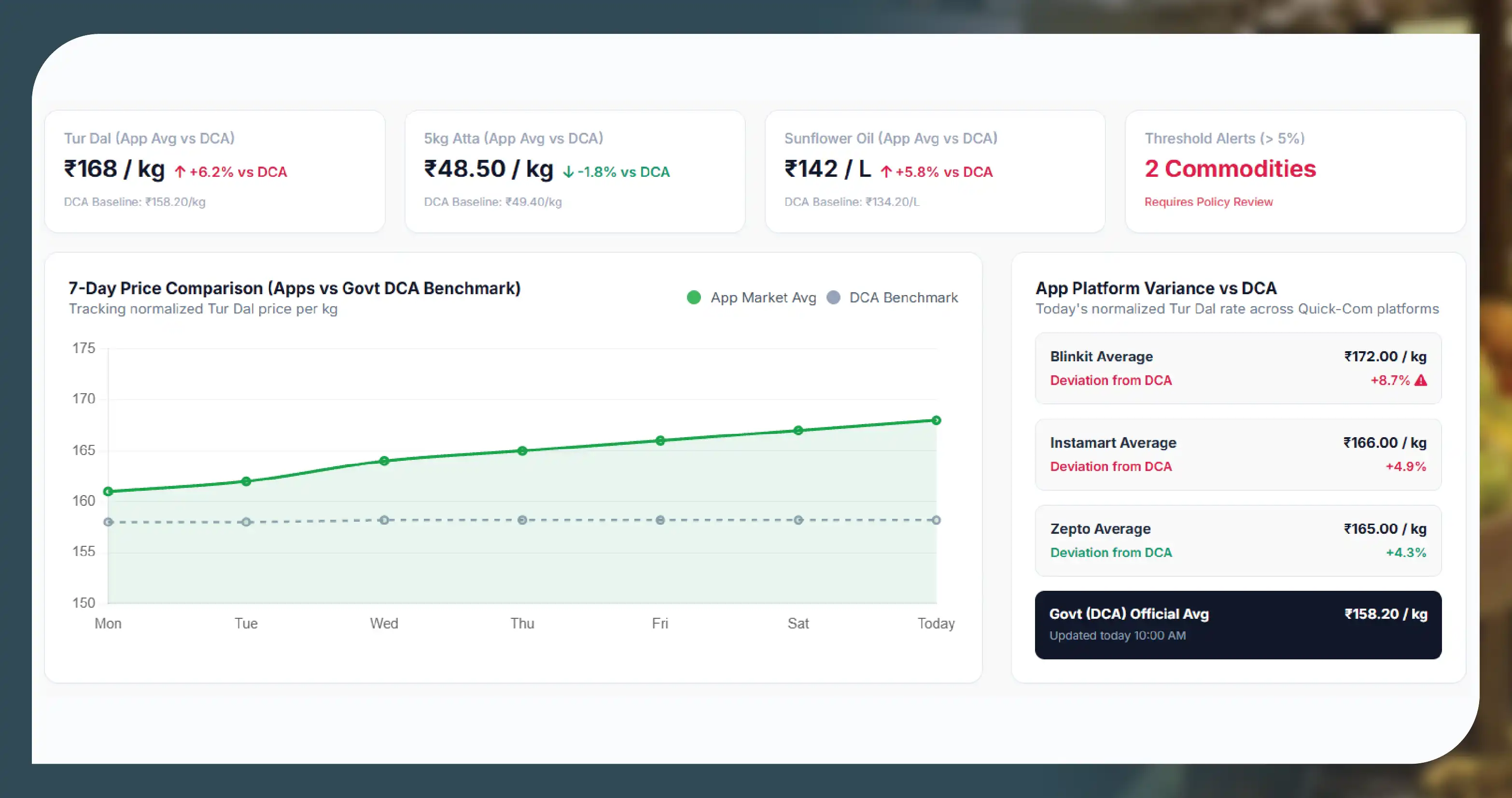 How to collect, clean and match the data